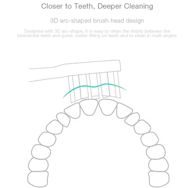 Оригинальные насадки для ультразвуковой электрической зубной щетки XIAOMI MIJIA Mi с