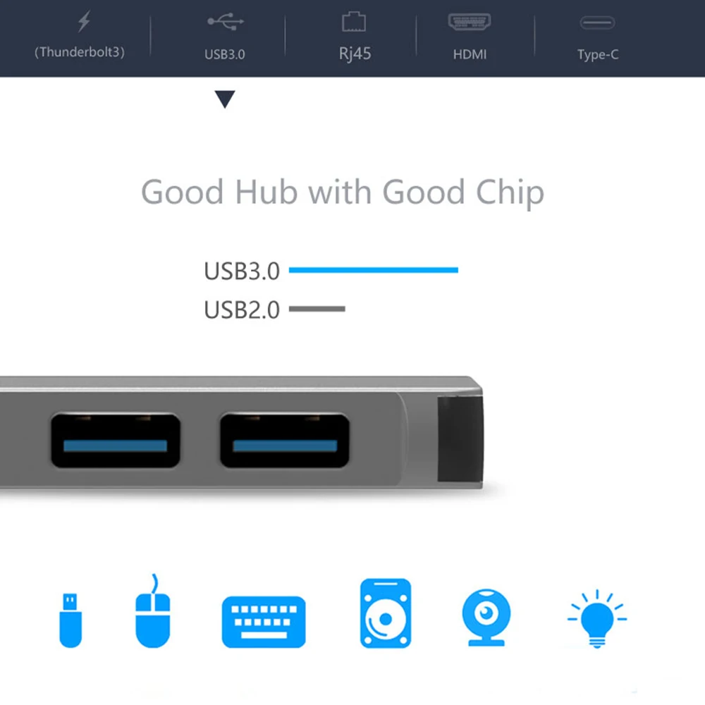 USB C концентратор к HDMI Rj45 1000 м Thunderbolt 3 адаптер type док станция для MacBook Pro/Air 2018 с PD