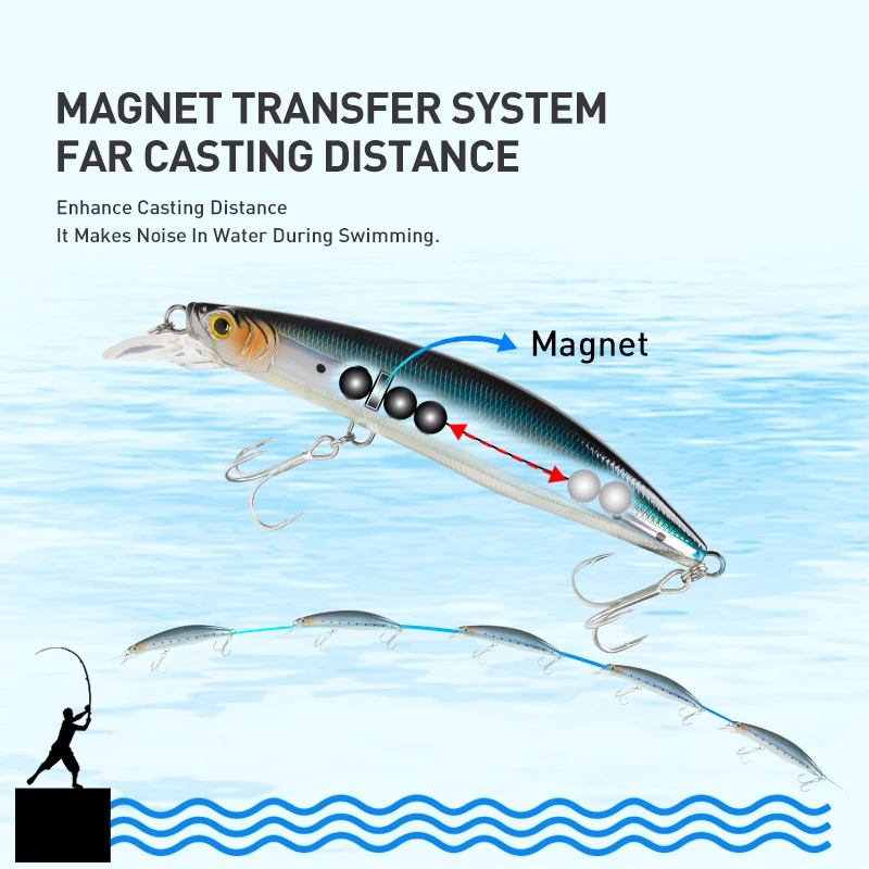 Kingdom Floating Minnow Fishing Lures 100mm 20.7g 120mm 30g Professional Trolling Hard Swim Baits Saltwater Wobblers Crankbaits