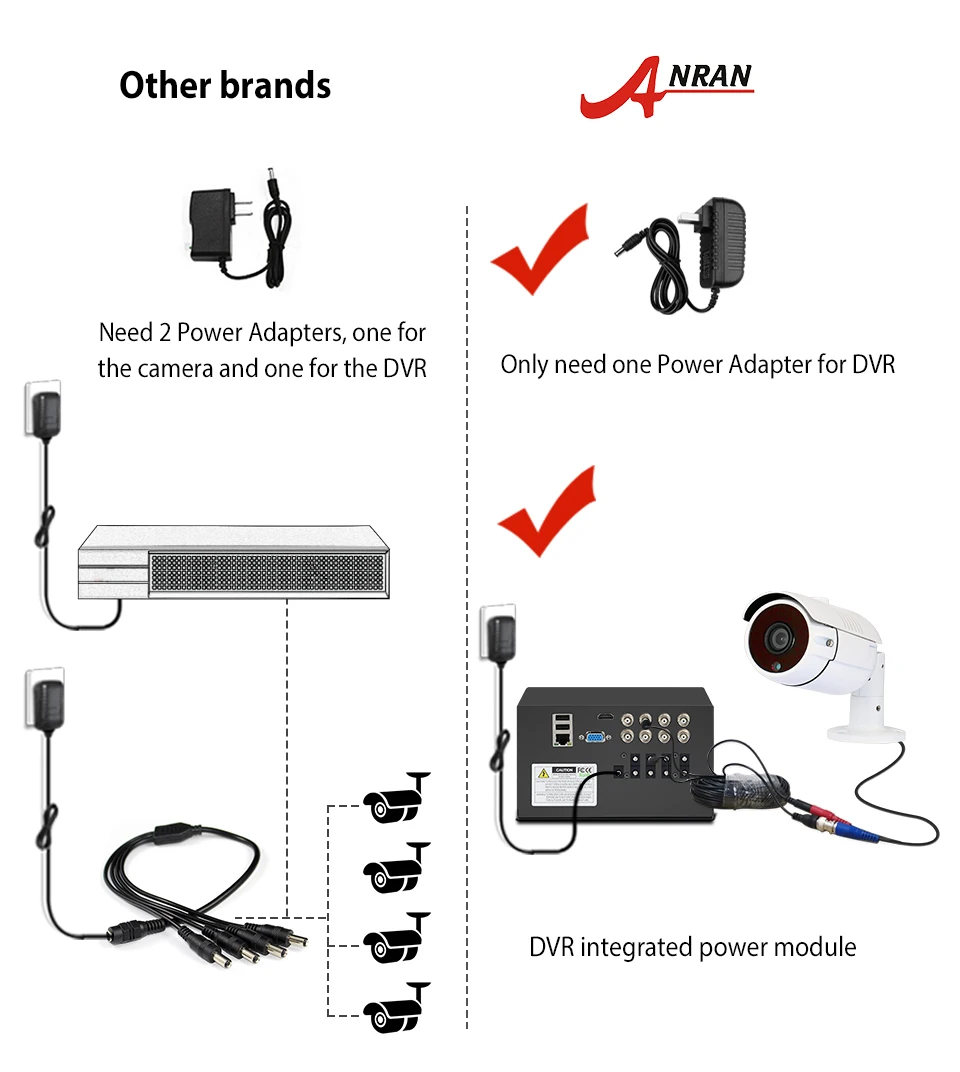 1080P AHD DVR CCTV система 1080P ИК ночного видения камера безопасности комплект крытый и открытый 8CH DVR система видеонаблюдения ANRAN