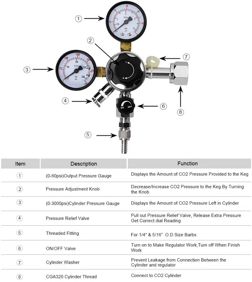 CGA-320 регулятор для кега Co2 Kegerator датчик Зарядное устройство подачи пива с Давление
