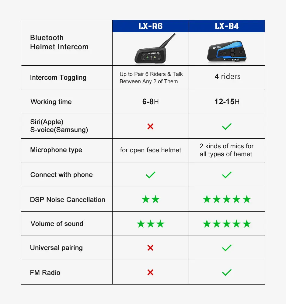 2 шт. Lexin 4 способа пересеченной местности, мотоцикл Bluetooth шлем гарнитуры домофон, FM, BT, интеркомуникатор, наушники MP3 interfone