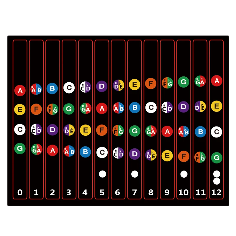 12PCS Ukulele Fretboard Stickers Chord Fret Note Sticker Finger Guide for Beginner |
