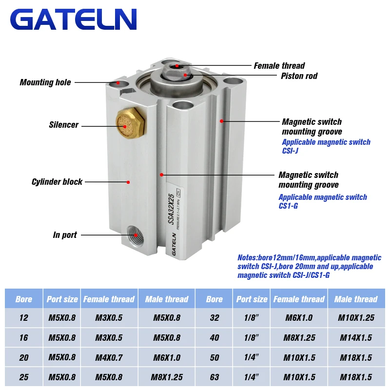 Серий ССА одностороннего действия двухтактной Тип компактный цилиндр диаметр 40