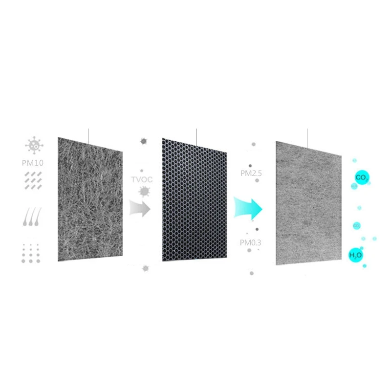 

Intelligent Aromatherapy Air Cleaner Negative Ion Air Purifier Negative Ion Odor Formaldehyde Purifier
