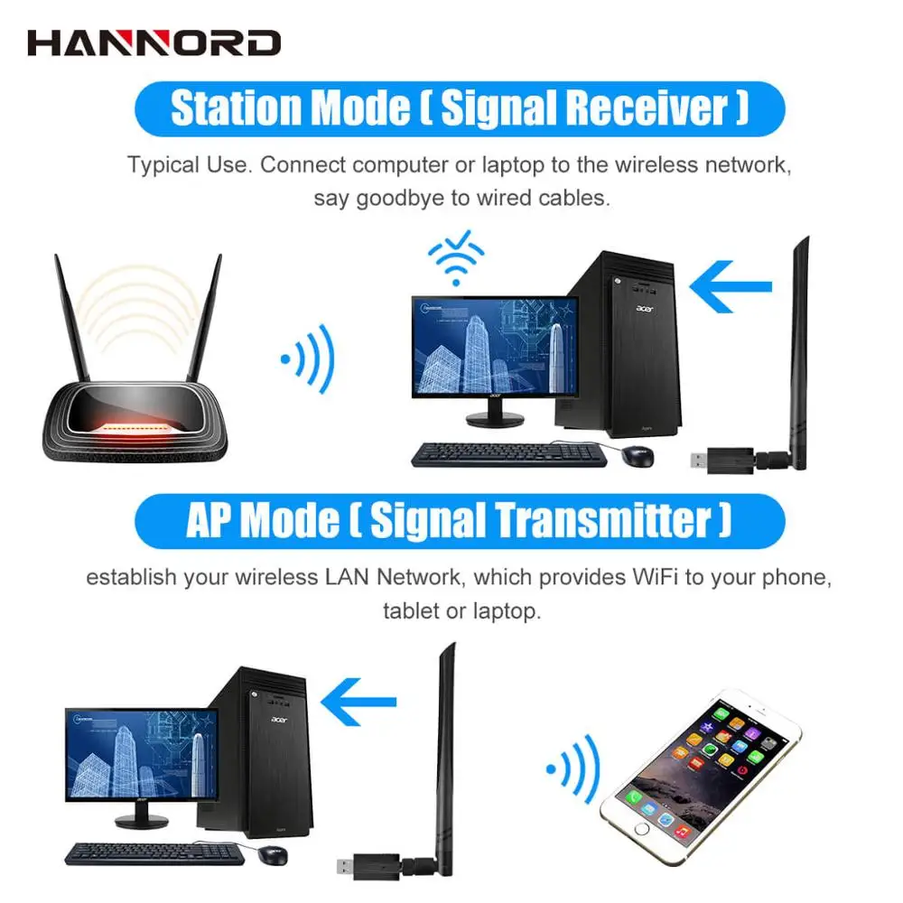 Wi Fi адаптер Hannord AC1200M двухдиапазонный беспроводной usb с поддержкой сети 2 4 ГГц
