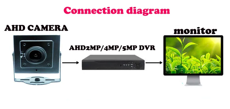 AHD 1080P cctv камера мини камера ahd 2MP cctv камера AHD/CVI/TVI/аналоговая 4 in1Mini cctv камера безопасности 1080p Мини камера