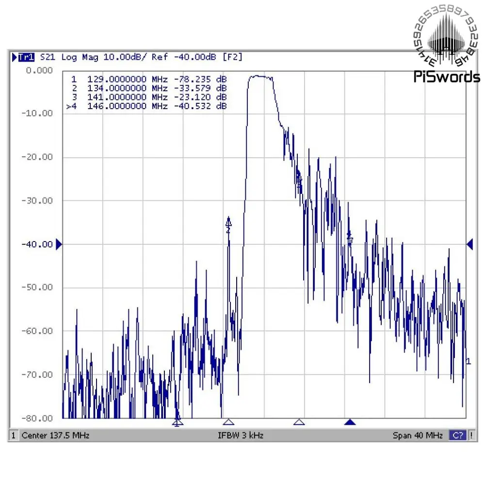 Новая версия высокопроходный фильтр частотой 137 МГц 130 145 Специальный для