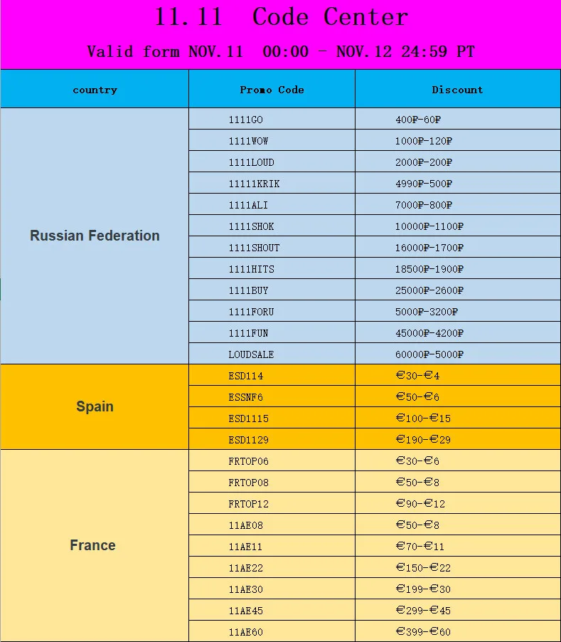 

[Не покупайте!] промо-код для реальной модели 11,11 года! Купить промо-код, чтобы сэкономить деньги, ограниченное количество, продается в порядк...