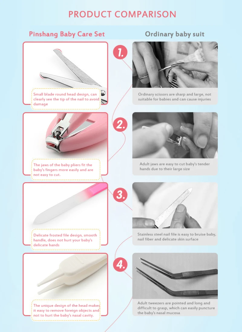 4 шт. розовый/синий Детские машинки для стрижки ногтей набор отделка комплект