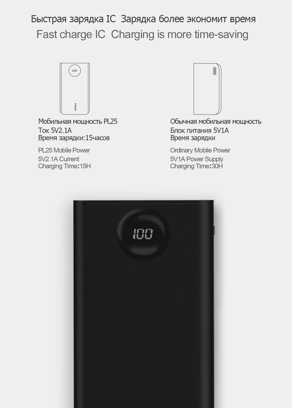 MORUI 25000mAh power Bank PL25 большая емкость mi ni Мобильный Внешний аккумулятор с светодиодный цифровым дисплеем для Iphone Xiaomi mi