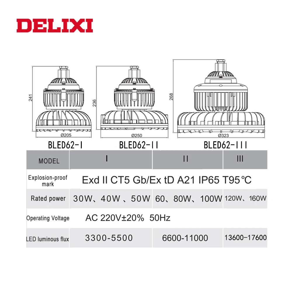 СВЕТОДИОДНЫЙ взрывозащищенный светильник DELIXI B 62 светодиодный Ода 120 Вт 160