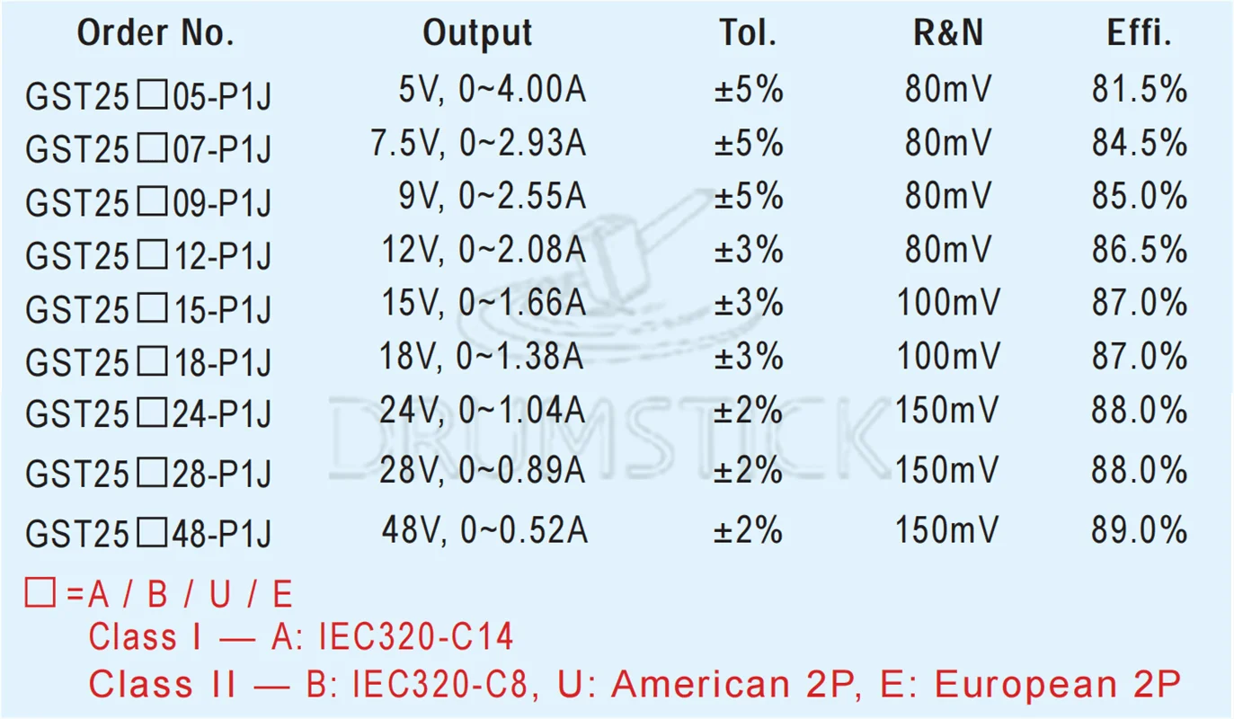 Meanwell GST25U05 P1J 5V 4A meanwell GST25U 20W Industrial промышленный адаптер энергосберегающий Замена