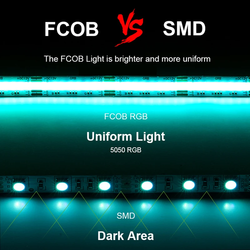 Светодиодная лента FCOB гибкая RGB светильник высокой плотности с линейным