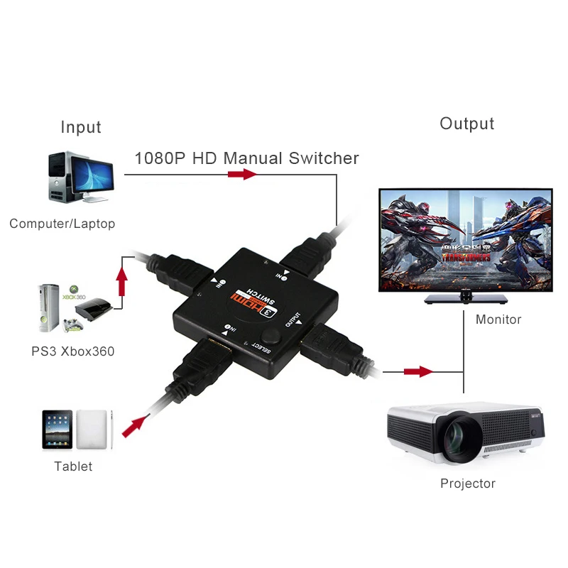 3 порта HDMI Коммутатор HDMI сплиттер HDTV 1080P 3 входа в 1 выход HDMI порт для PS3 PS4 для Xbox 360 PC DV DVD HDMI концентратор