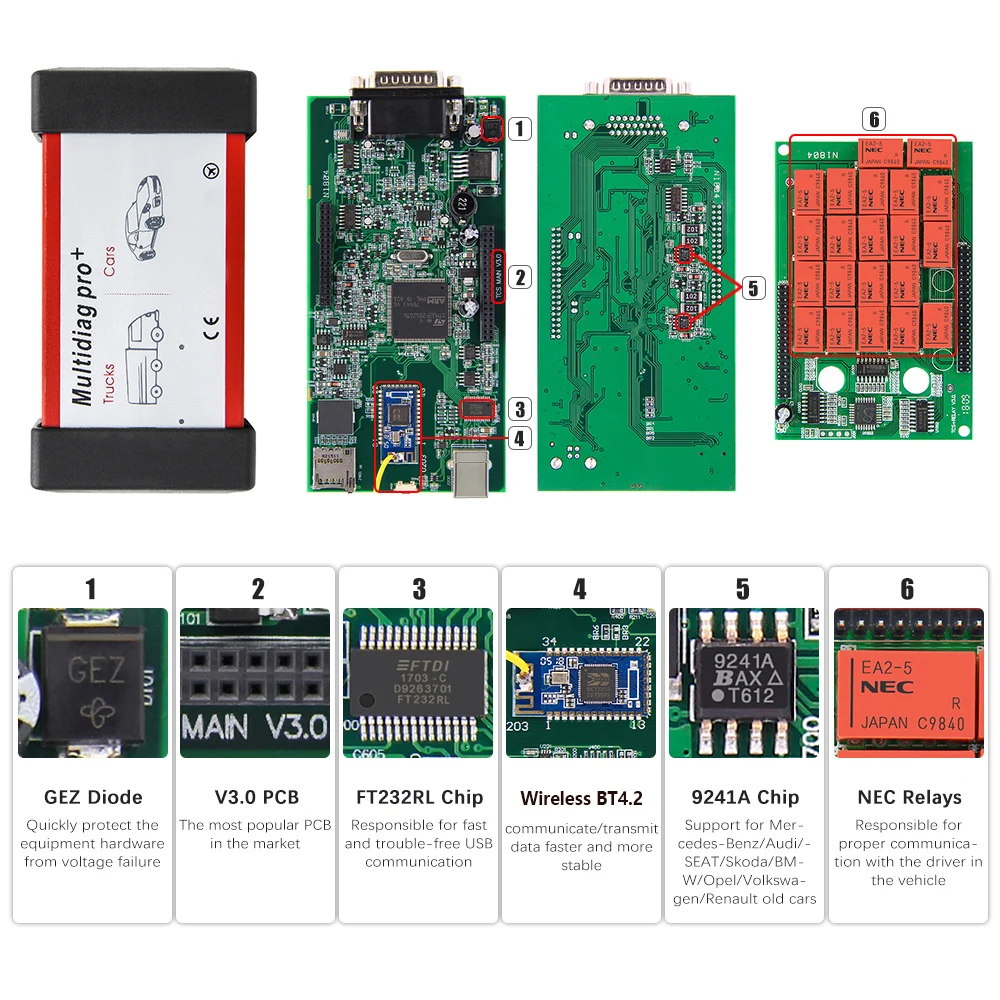 Новинка автомобильный диагностический сканер Multidiag Pro V2017.3 V3.0 NEC беспроводной OBD2 с