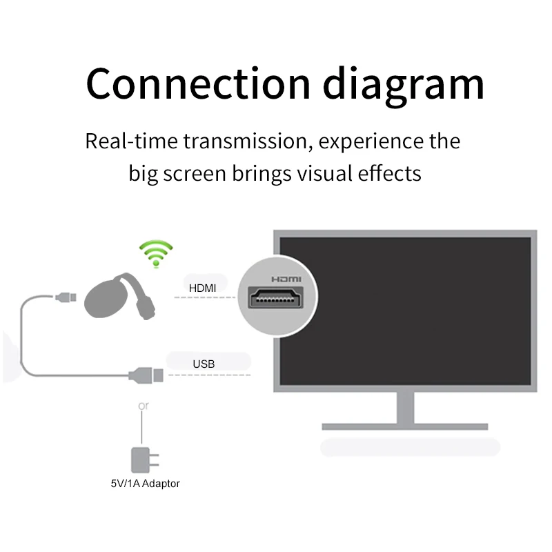 HD G6 ТВ палка 2 4G 5G 1080P видео Wi-Fi Дисплей ключ цифровой совместимому с HDMI медиа