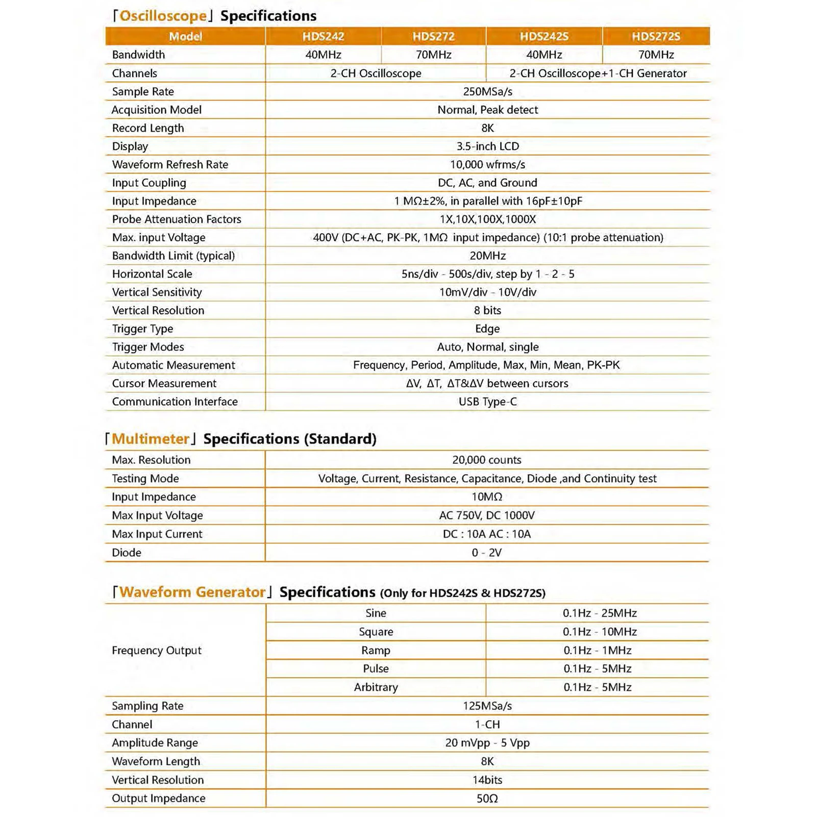 

2-in-1 Oscilloscope Multimeter 2 Channels Lab Oscilloscope Digital True-RMS Multimeter 70 MHz Bandwidth 250MSa/s Sample Rate