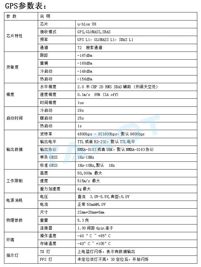 Таро Мультикоптер DC6 26V мини OSD Система наложения изображения передатчик GPS