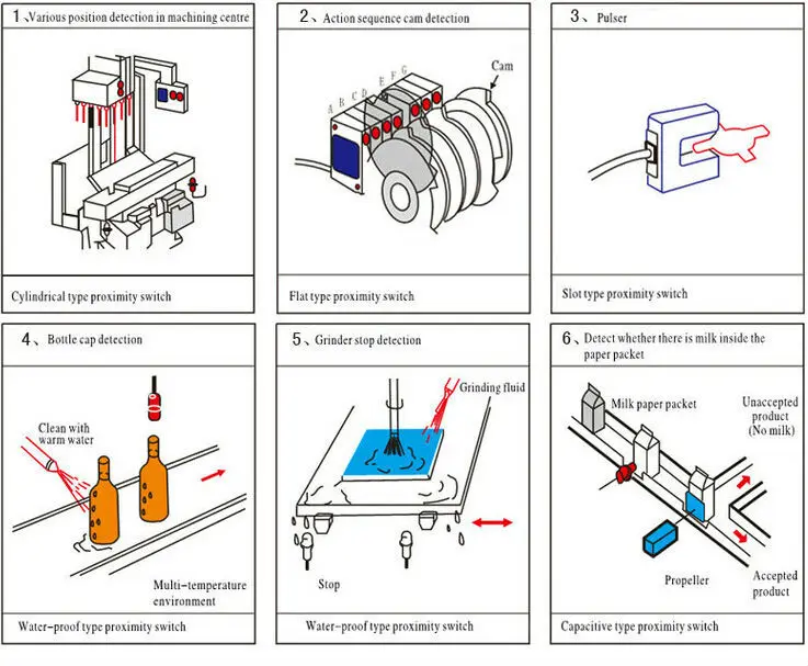 Индуктивный датчик приближения NPN Датчик положения с датчиком движения 1 шт. на