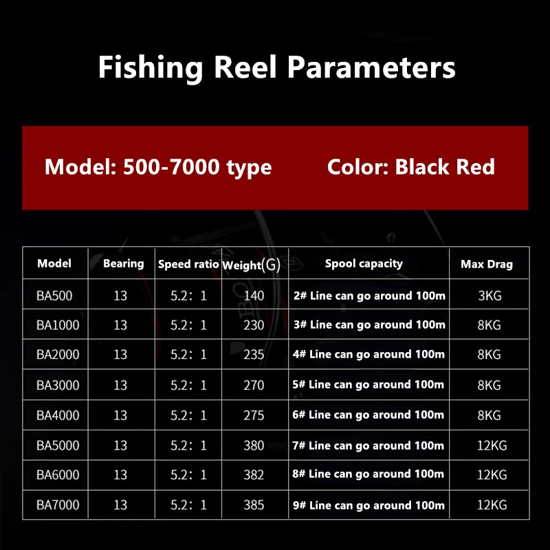 

2021 Metal Double Spool Fishing Reels Spinning 8-12kg Max Drag 5.2:1 High Speed Spinning Reels Saltwater Reel Carp Reel Fishing