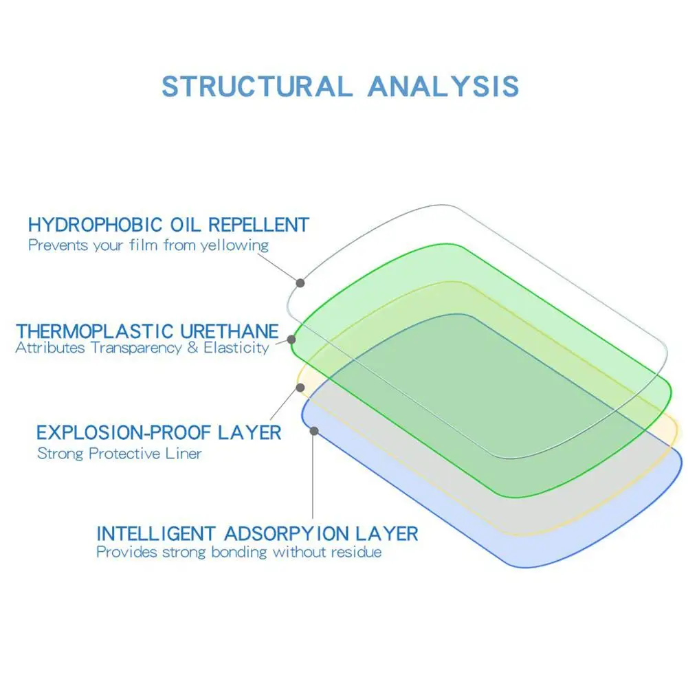 Взрывозащищенная защитная пленка для ЖК дисплея 3 шт./лот gps навигатор экран с