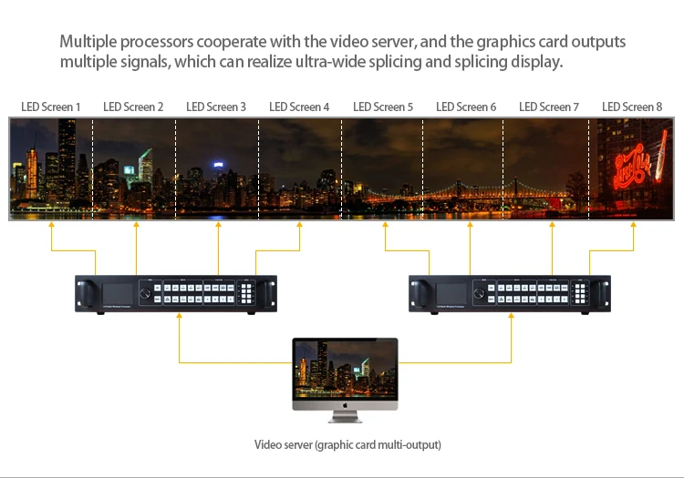 SC4KS LED SDI видео Спайсер процессор 4K 60Hz pole-definition профессиональный для esdlumen led экран