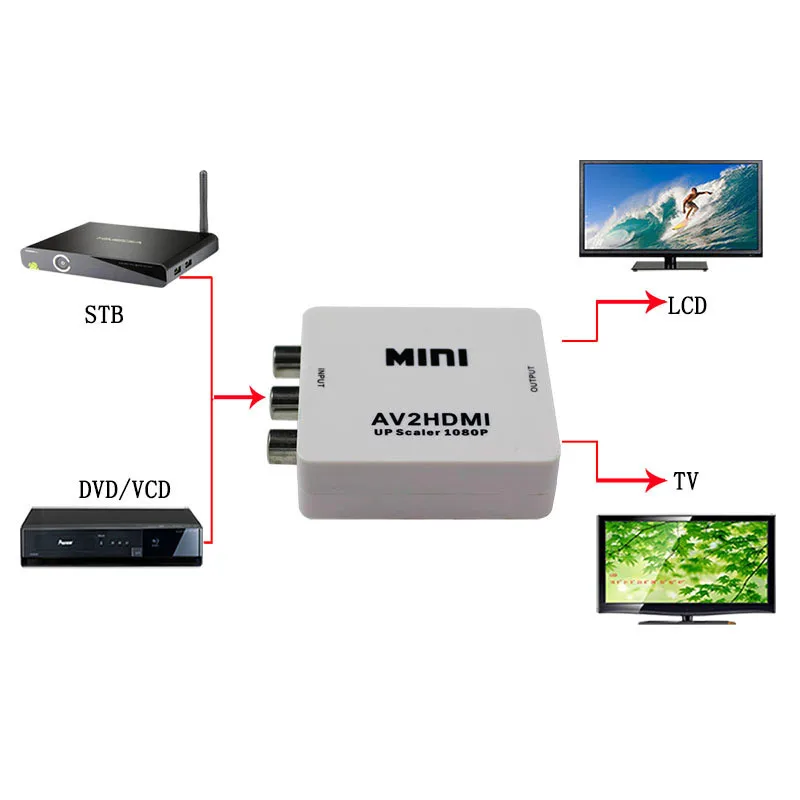 AV/RCA CVBS к HDMI-совместимый 1080P видео преобразователь мини AV2HD адаптер для HDTV