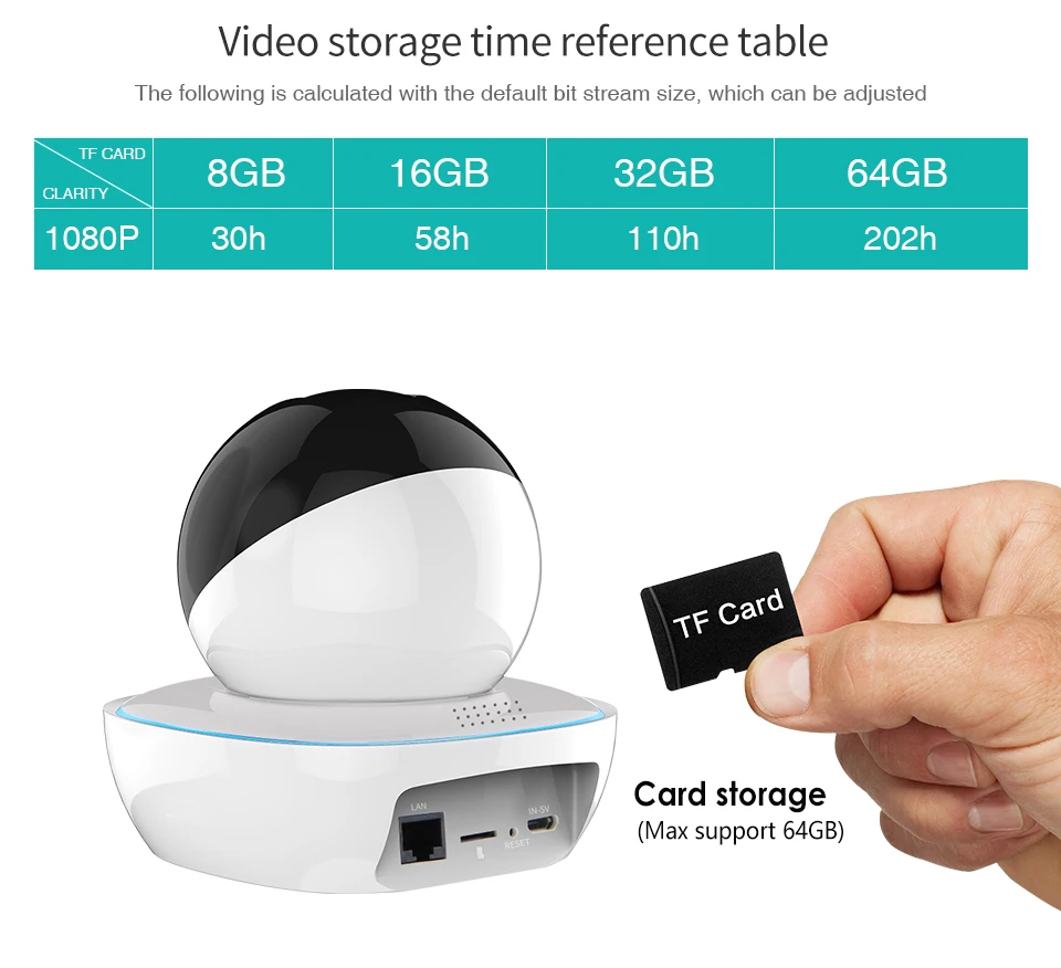 LOOSAFE сети IP Камера 1080P PTZ wi-fi панорамная IP Камера домашнего видеонаблюдения Камера 2 способ звуковой сигнал Ночное видение H.264 Крытый CMOS 3,6 мм 2MP Wi-Fi Камера Поддержка Windows ПК смартфонов IOS и Android