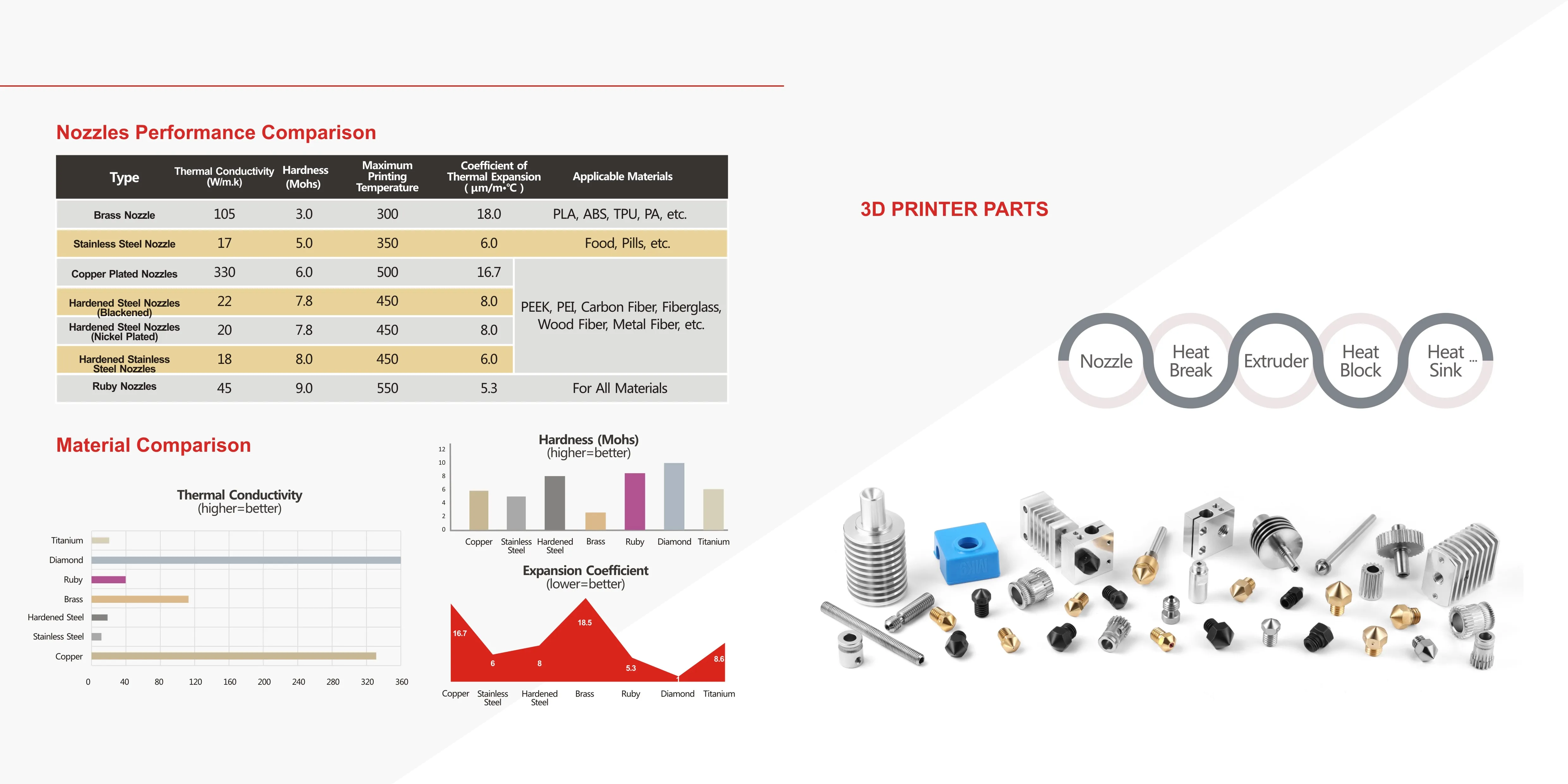 Насадка медная с покрытием V6 прочная антипригарная для нитей M6 hotend BLV Mgn Cube Ultimaker 2