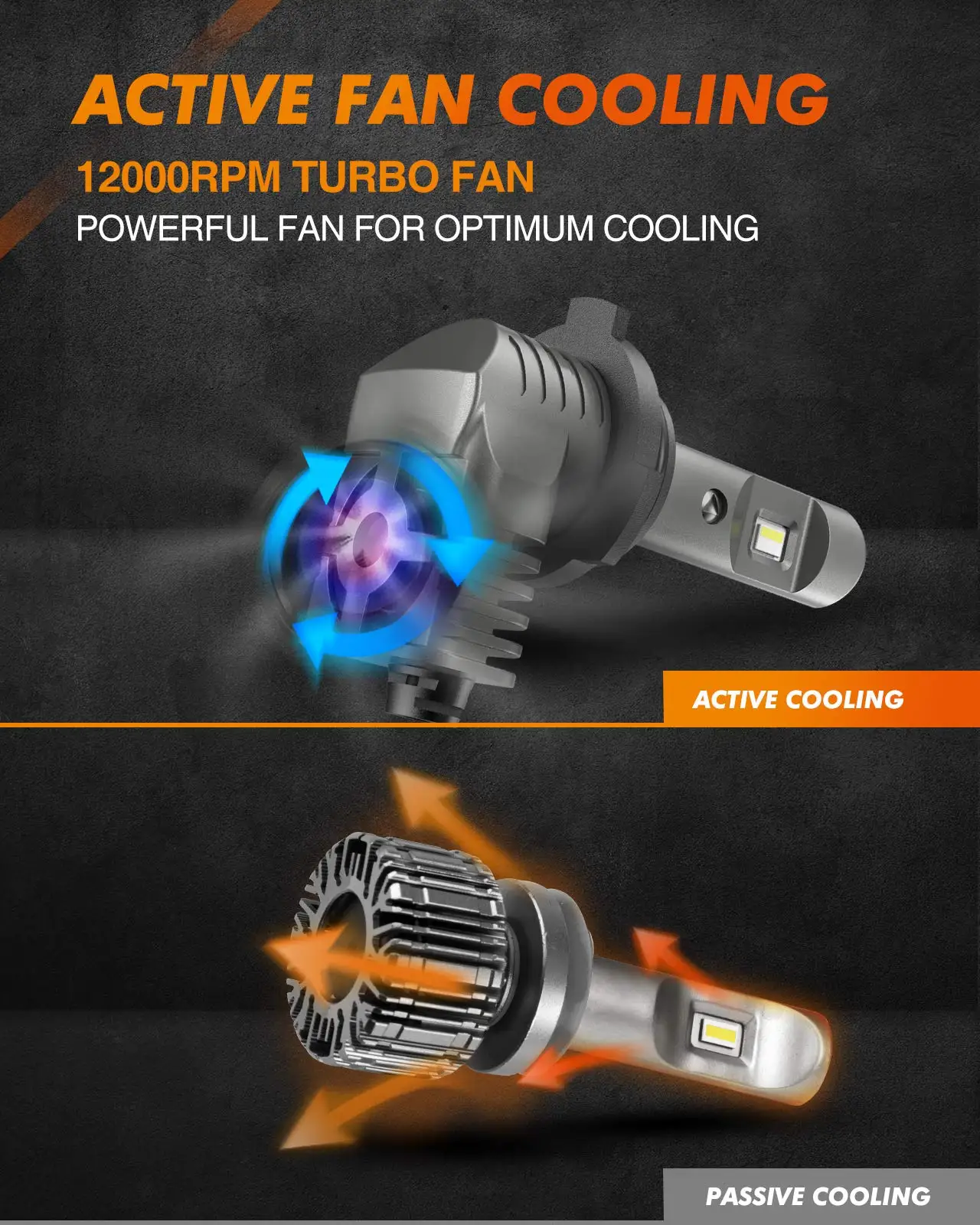 

SEALIGHT 9005/HB3 High Beam Headlight Bulbs 1:1 Halogen Bulb Night Driving 6000K Bright LED Headlights Conversion Kit with Fan