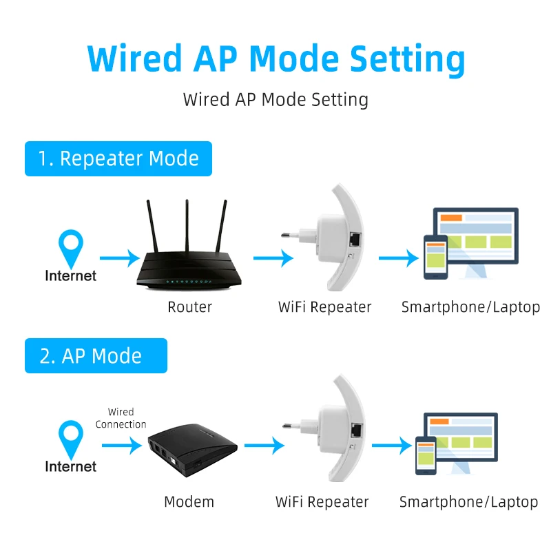 WIFI Repeater Mini Wireless Wifi Extender Long Range Wi fi Signal Amplifier Wi-fi Booster Access Point Wlan Repiter 300Mbps