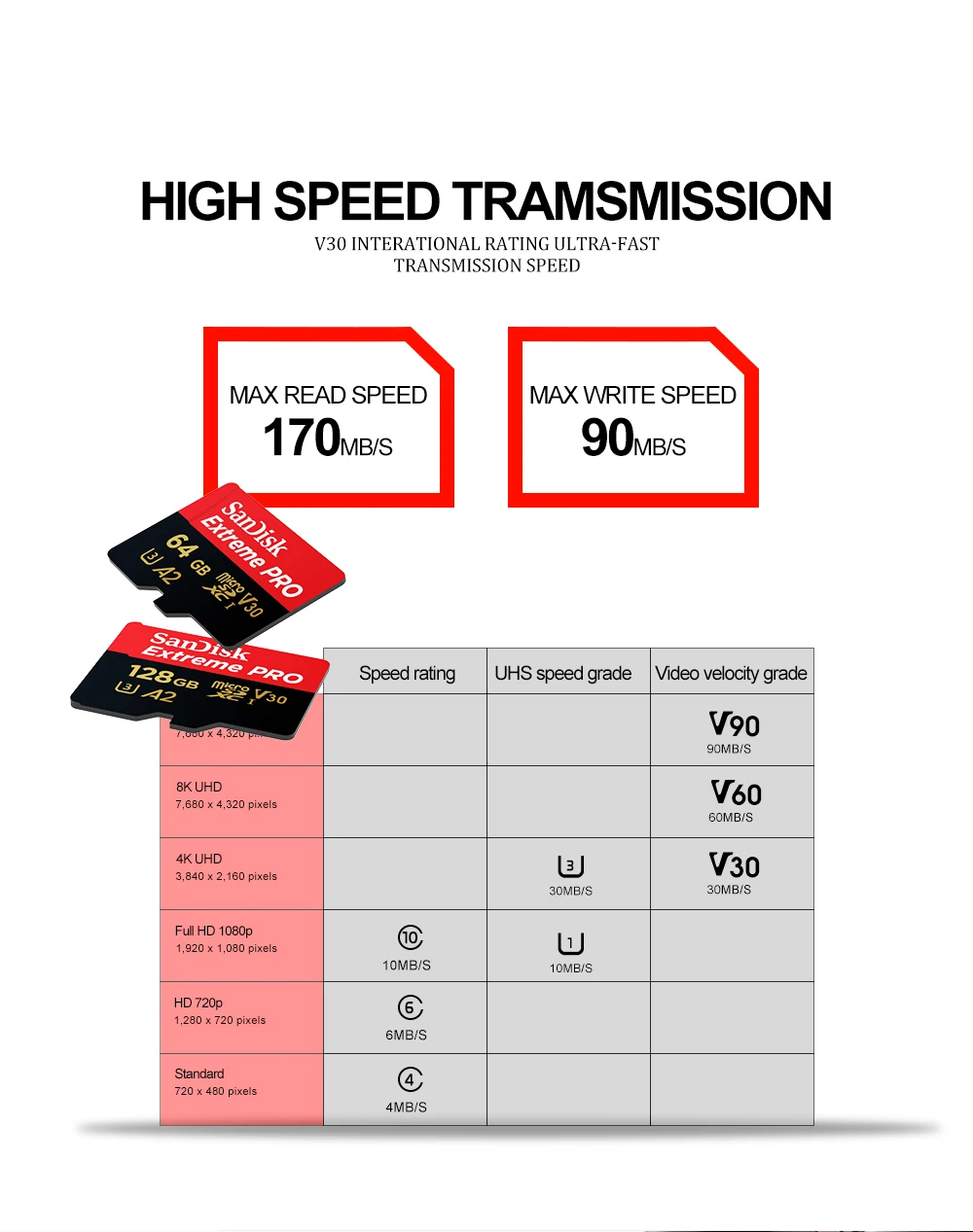 100%   - SanDisk Extreme Pro Micro SD Card  170 /. 128  64  A2 V30 U3   32  A1       SD