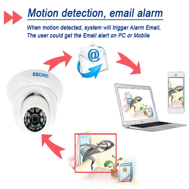 QD500 Wifi ip камера ONVIF 720P HD инфракрасное ночное видение Водонепроницаемая Сетевая