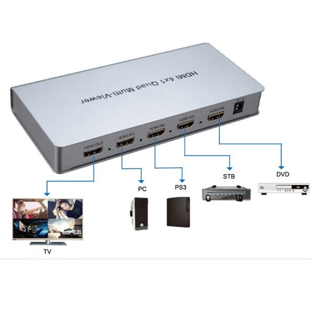 Совместимому с HDMI Multiviewer 4X1 экран разветвитель Совместимость бесшовные