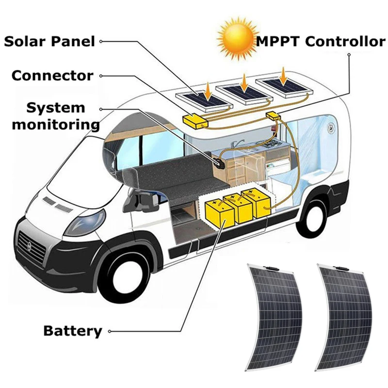 Solar Panel 18V 250W FLexible ETFE Waterproof Kit Complete Camping Car RV Battery Charger System for Outdoor | Электроника
