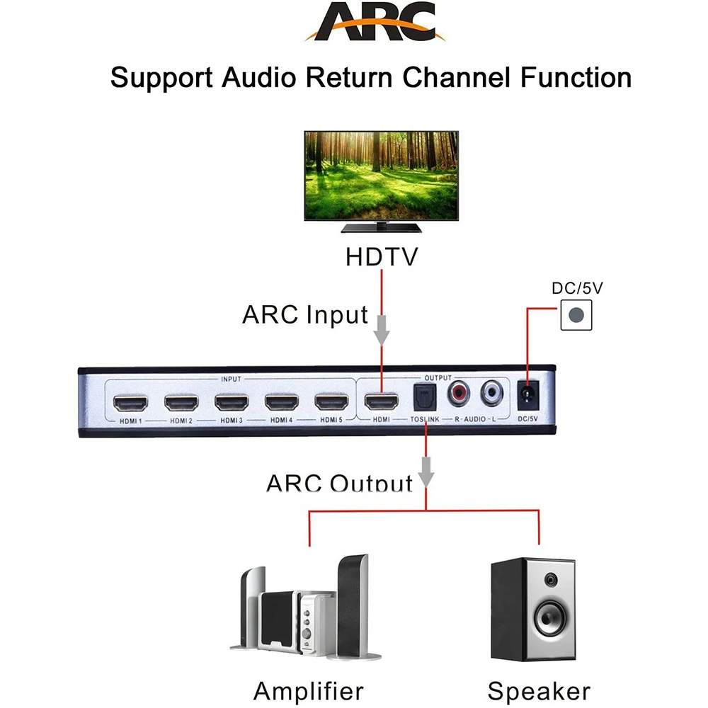 HDMI коммутатор True 4K 5X1 с переключателем аудио удаленным 5 в 1 выход 4 В для PS4 HDTV DVD STB и