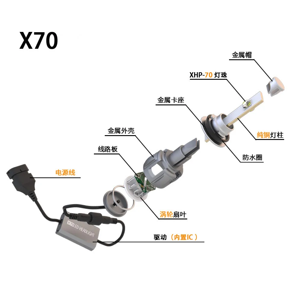 2 шт./лот X70 H4 H7 автомобильные светодиодные фары лампы H11 9005 9006 HB4 H8 D1S D2S H1 D4S