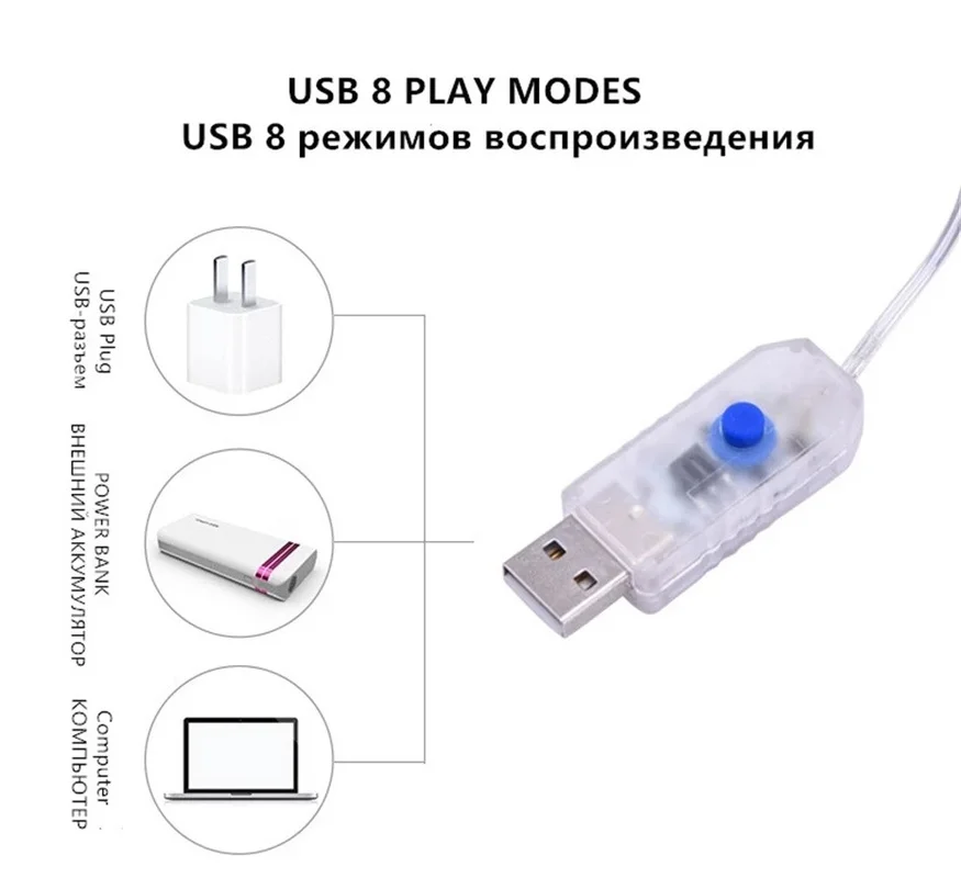 

3M LED Curtain USB String Flash Fairy Lights Remote Control Festoon Garland on Window New Year Christmas Decorations for Home