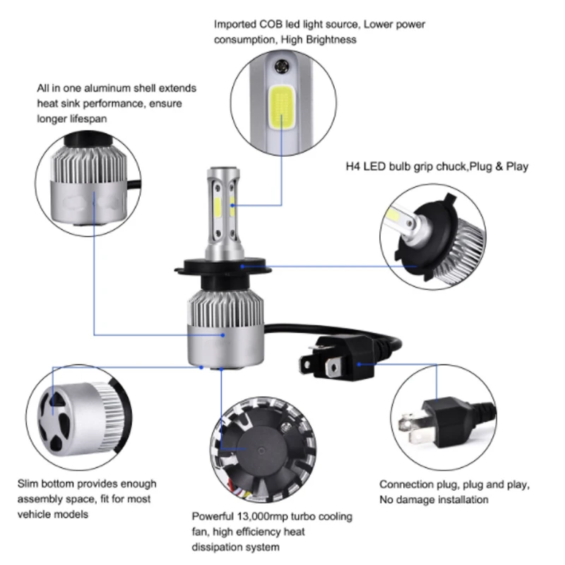 H7 LED H4 светодиодный S2 cob H11 9005 Автомобильные светодиодсветильник фары