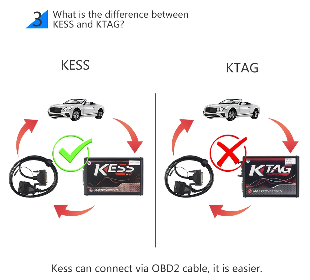 Diaglostic инструмент Kess Версия ЕС V2 V2.47 менеджер Тюнинг набор 5,017 мастер KTAG 7,020 4 светодиодный Kess V5.017 Высокое качество KTAG V7.020