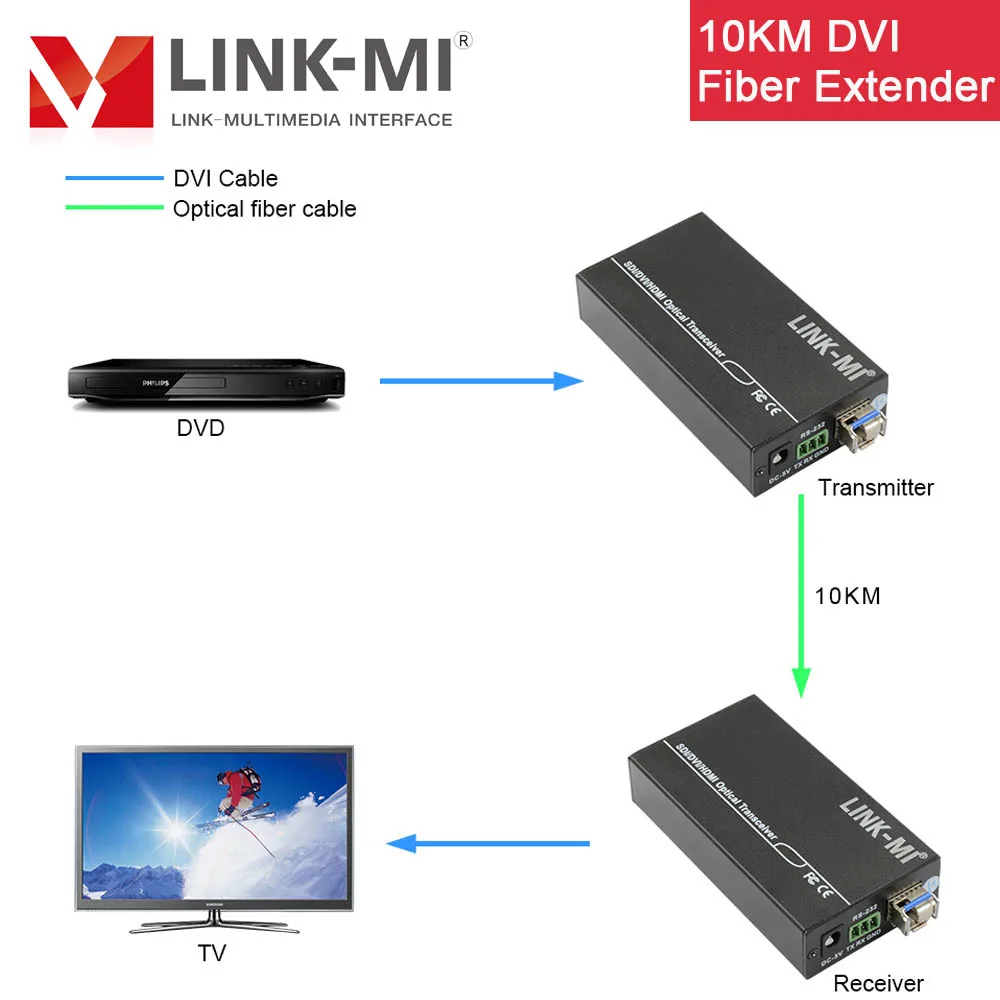 LINK MI DF02 10km DVI расширитель оптический непрессованный Full HD 1920x1080 @ 60 Гц 3 5 мм аудио 10