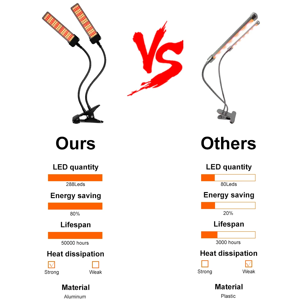 

Full Spectrum Grow Light LED Plant Lamp 12V Phytolamps For Seedlings Bulb 100W 200W 300W 400W Indoor Flower Growth Tent US EU UK