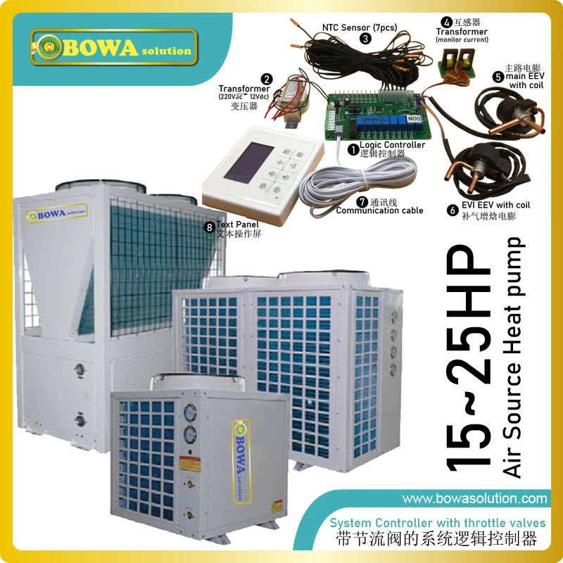 

Комплексные решения для управления системой, электронной дроссельной заслонки & EVI (улучшенная впрыска пара) для 15 до 25 л.с. теплового насоса