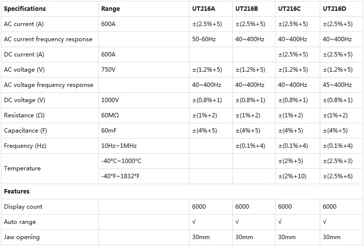UNI-T UT216 серии цифровой клещи UT216D 600A True RMS AC DC Авто Диапазон щипцы-тестеры с удержанием данных подсветка