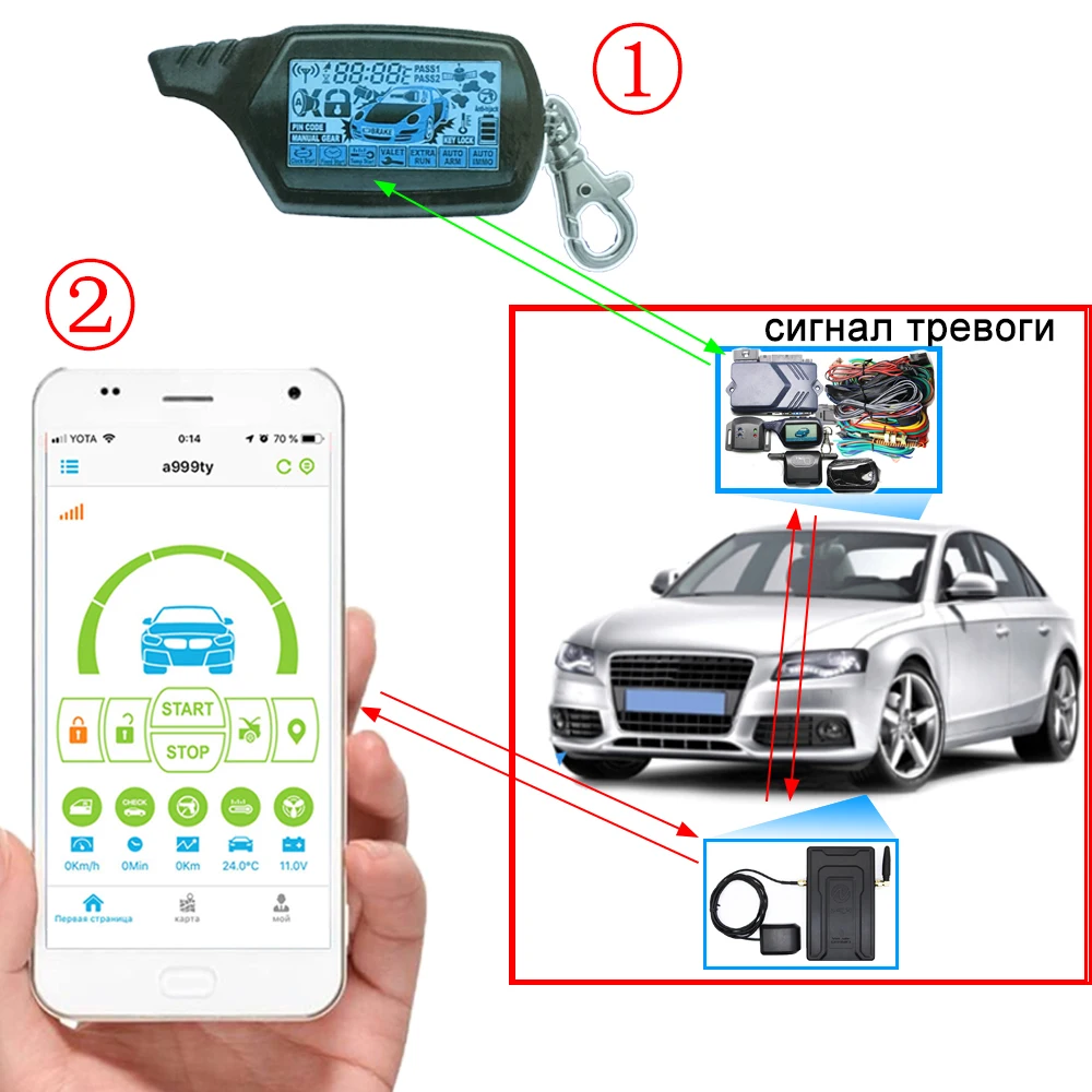 Автомобильный GSM GPS-трекер с мобильным телефоном приложение Противоугонный NFLH B9
