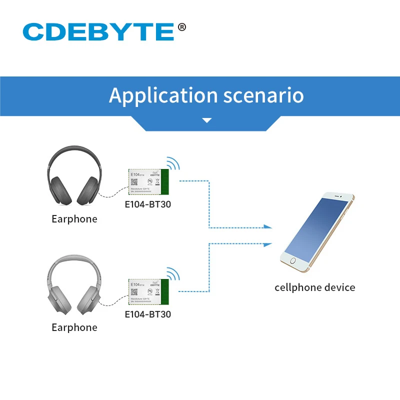 

CSRA64215 Audio Bluetooth Module BLE V4.2 EDR 2.4GHz E104-BT30 Speaker Receiver Support APTX APTXLL ACC