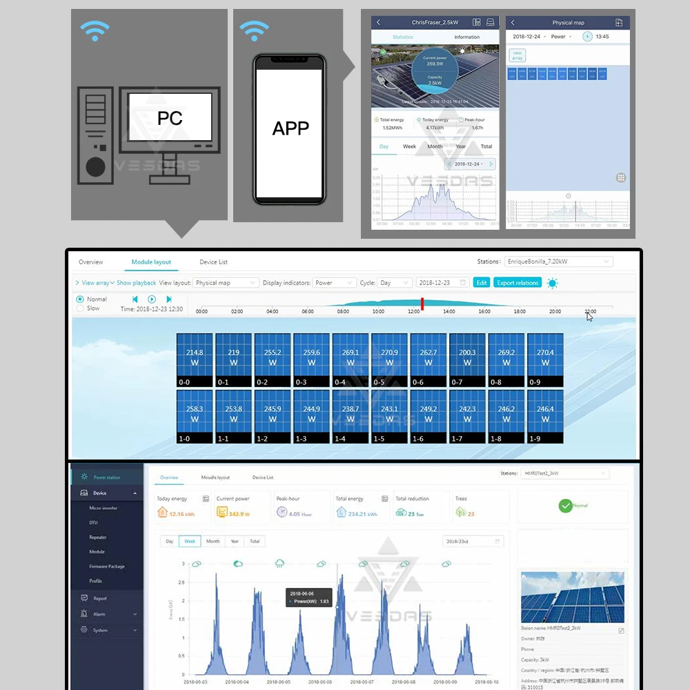 1500 Вт микро инвертор для солнечной батареи с двойным MPPT на сетке 16 60 В постоянного