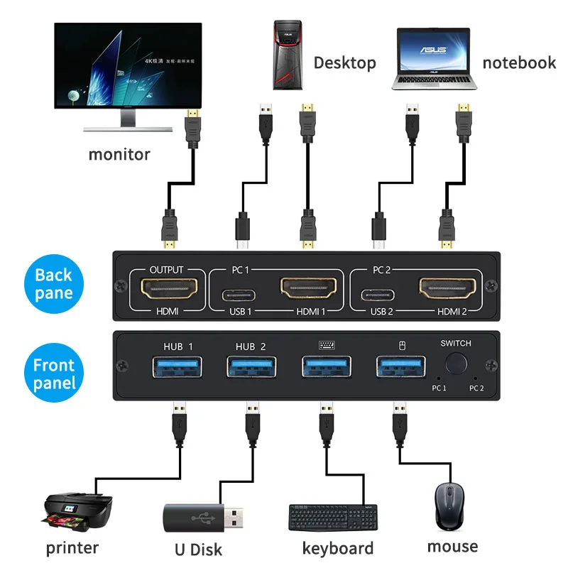 HDMI KVM переключатель 4 Порты и разъёмы 4K USB коммутатор VGA PLC сплиттер для совместного