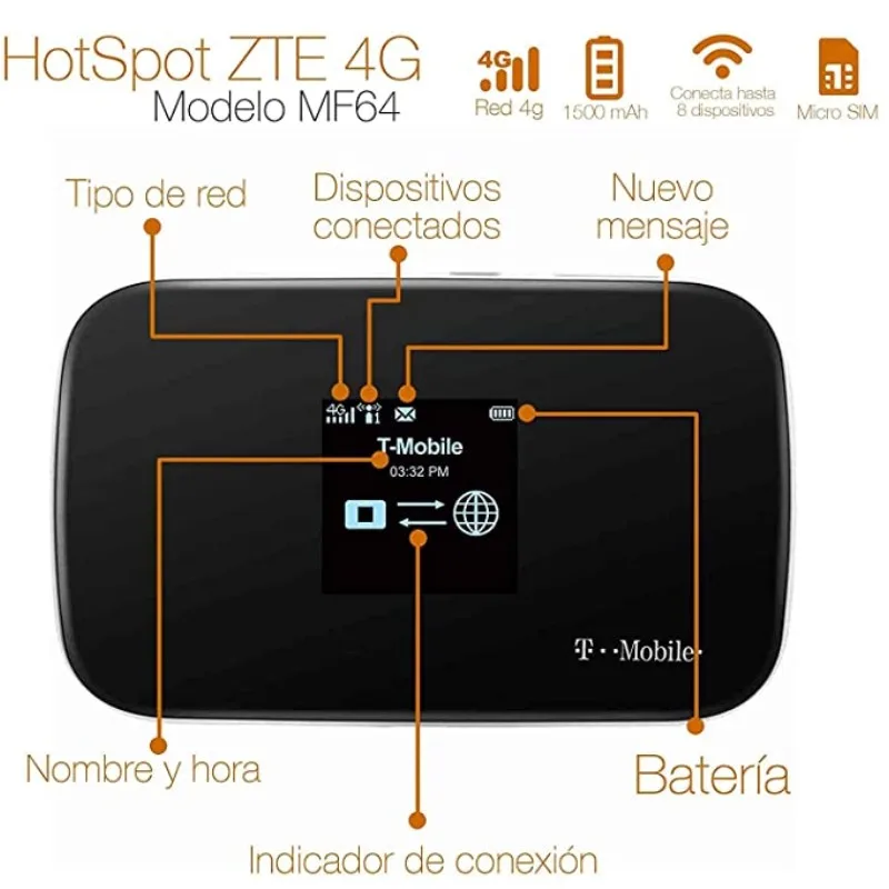 ZTE Z64 | Мобильный Wi Fi роутер MF64 4G Скорость загрузки до 21 Мбит/с До 8 подключенных